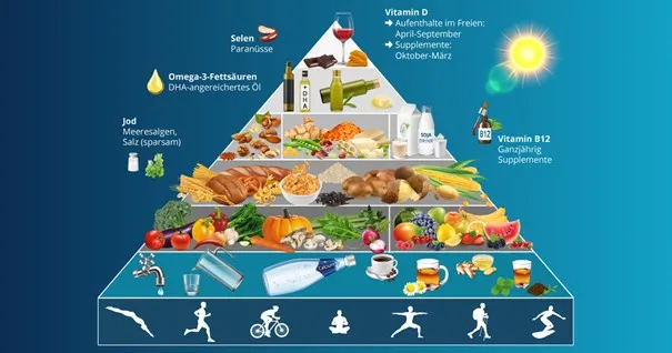 Vegane_Pyramide